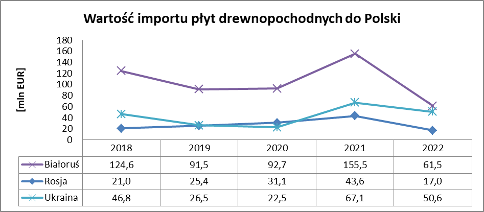 Import plyt