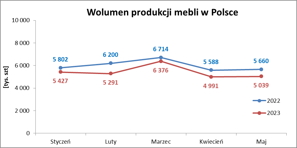 Wolumen_produkcji_2023.png