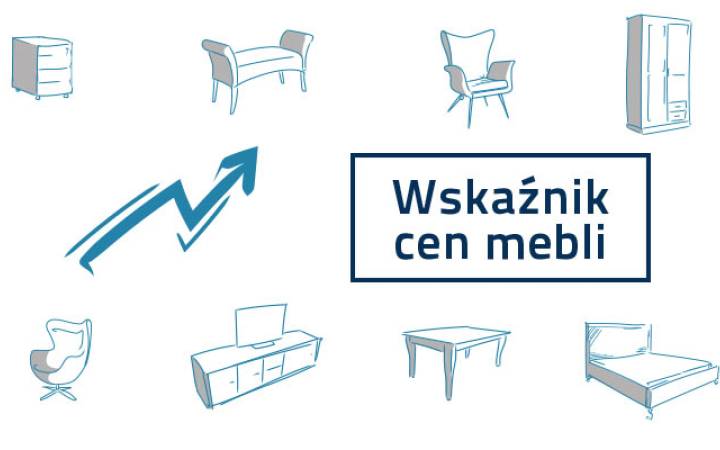 Wskaźnik Cen Mebli